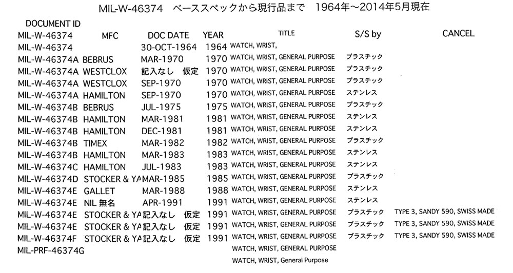 戦場での腕時計の使用方法（サバイバルマニュアルより）