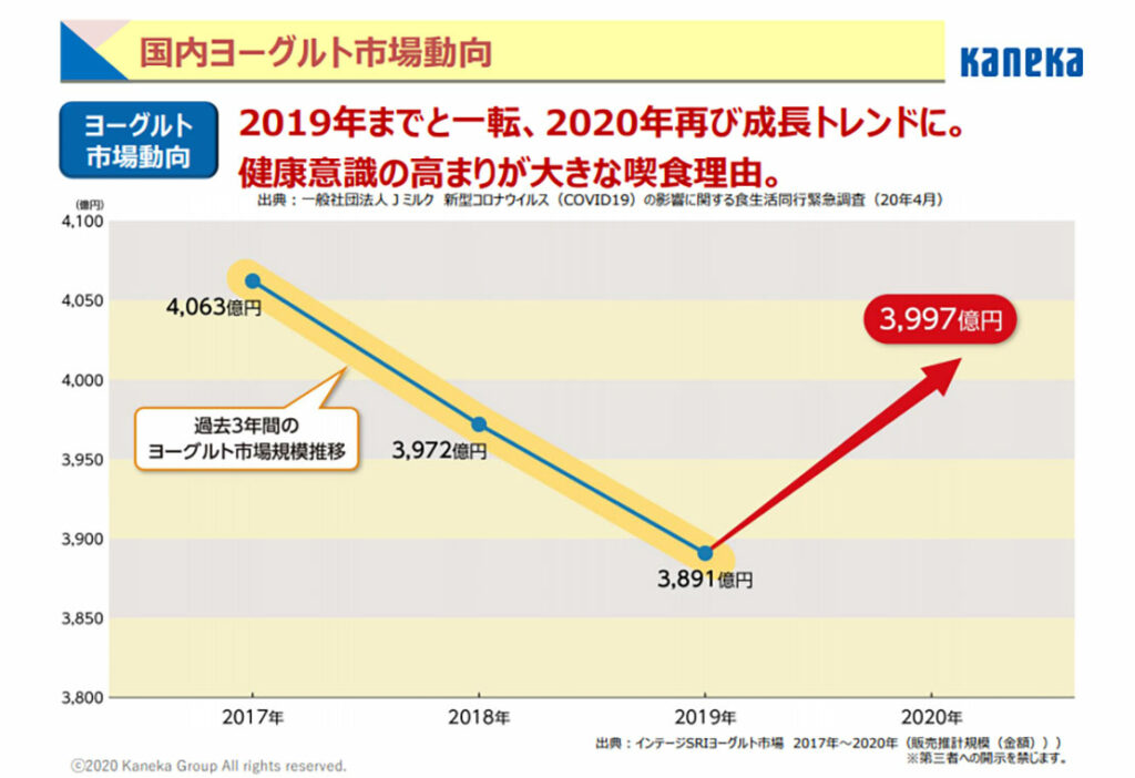 わたしのチカラ Q10ヨーグルト