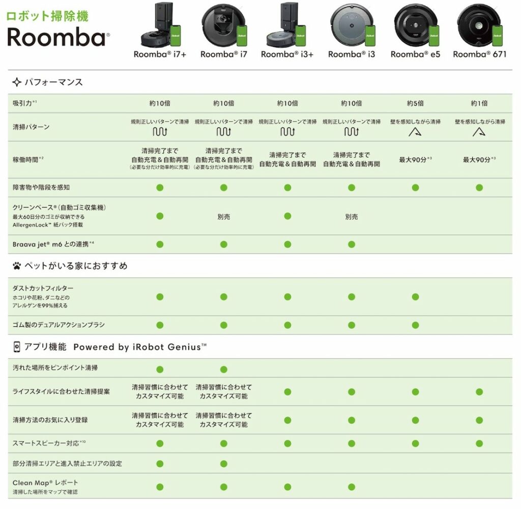 コヤマタカヒロの家電スタジアム