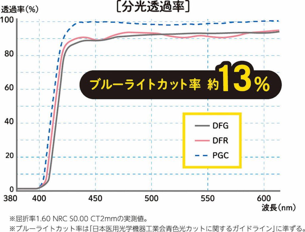 反射しにくいからWEB会議に最適！