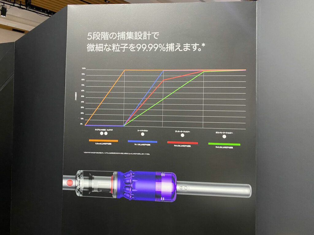 ダイソンから新しいスティック掃除機「Dyson Omni-glide」が登場