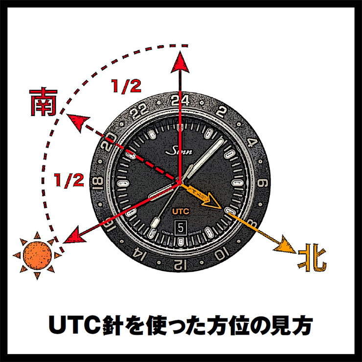 Sinnはどこから来て、どこへ行くのか？part.2