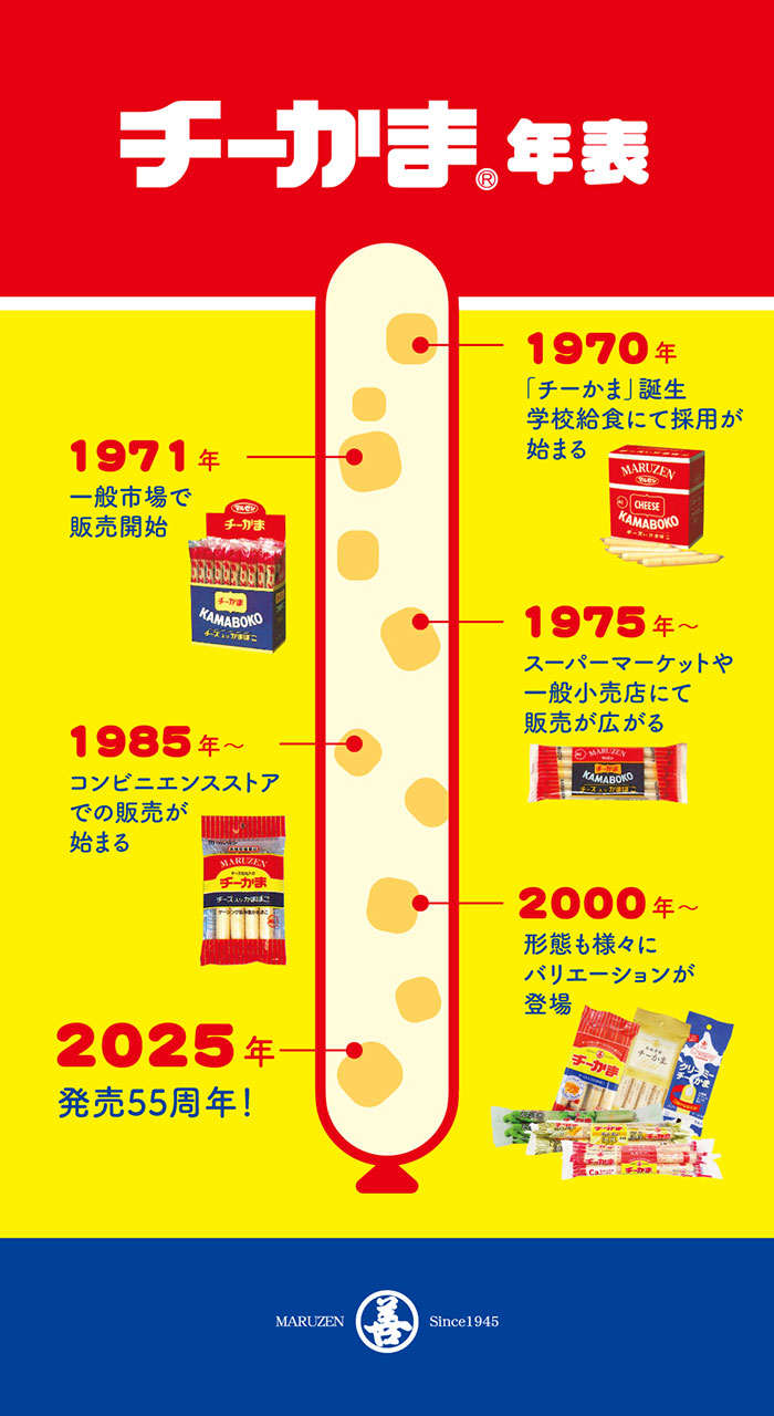 祝55周年！ チーかま®の秘密を垣間見た!! – モノ・マガジンweb